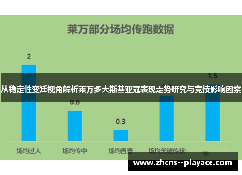 从稳定性变迁视角解析莱万多夫斯基亚冠表现走势研究与竞技影响因素